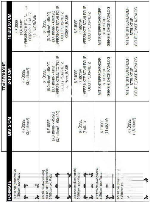 Eterno Ivica Prime Stelzlager PR3 155-420 mm Kopf bitte im Artikel auswählen